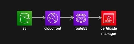 system-architecture